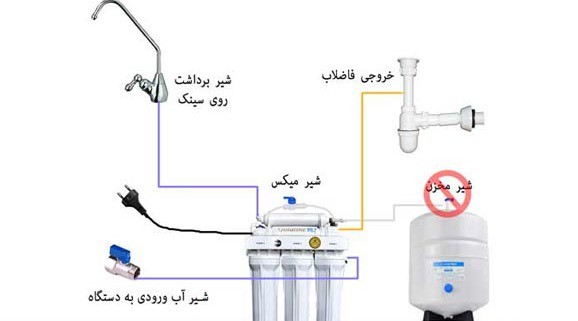 آیا نصب دستگاه تصفیه آب دشوار است؟