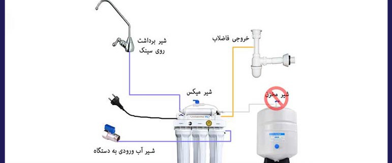 آیا نصب دستگاه تصفیه آب دشوار است؟