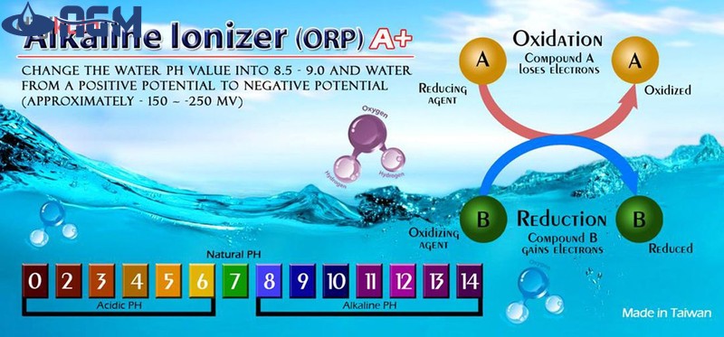 تصفیه آب تانک پانک مدل RO-TP2800