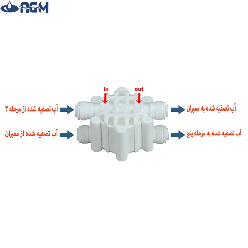 چهار راهی دستگاه تصفیه کننده آب مدل 4C